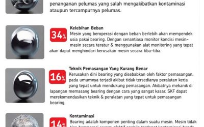 Mengapa bearing anda perlu di lubrikasi ?