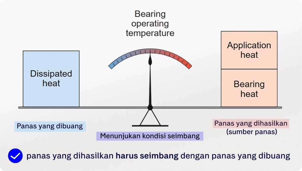 Analisis Termal dan Suhu Operasi Analisis Termal dan Suhu Operasi