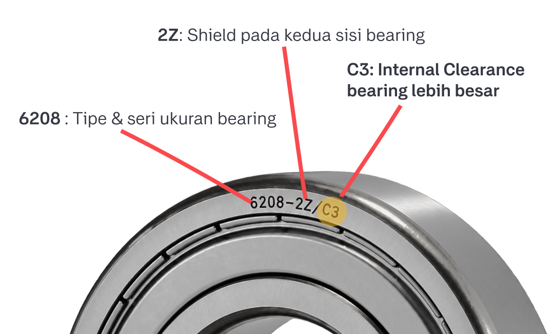Arti kode bearing Arti kode bearing