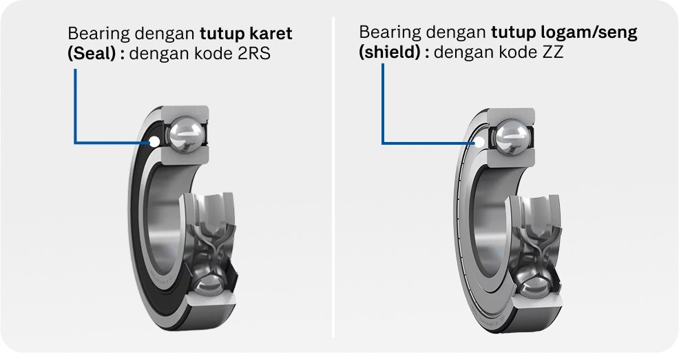 Bearing dengan tutup seal dan shield Bearing dengan tutup seal dan shield
