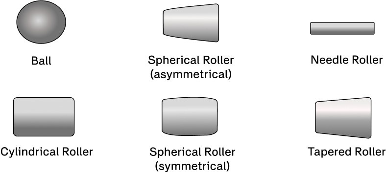 Bentuk Rolling Elements Bentuk Rolling Elements