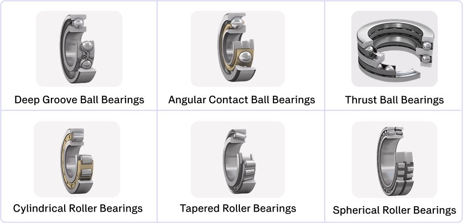 Contoh Tipe Bearing Contoh Tipe Bearing