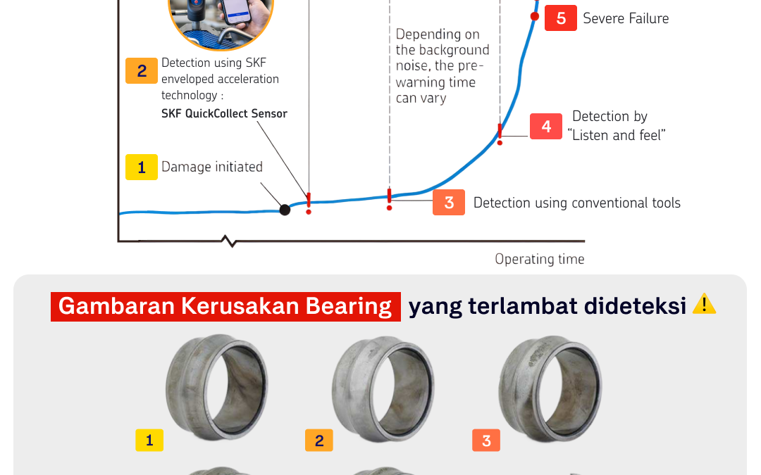 Mendeteksi Kerusakan Pada Bearing Sedini Mungkin!