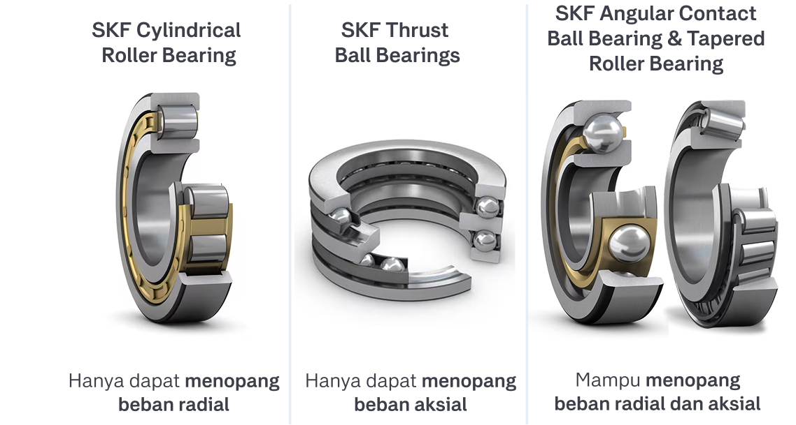 Contoh Bearing SKF Contoh Bearing SKF