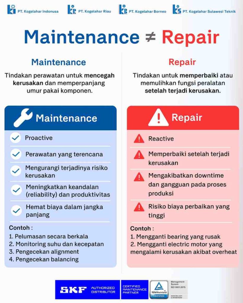 Perbedaan Maintenance dan Repair
