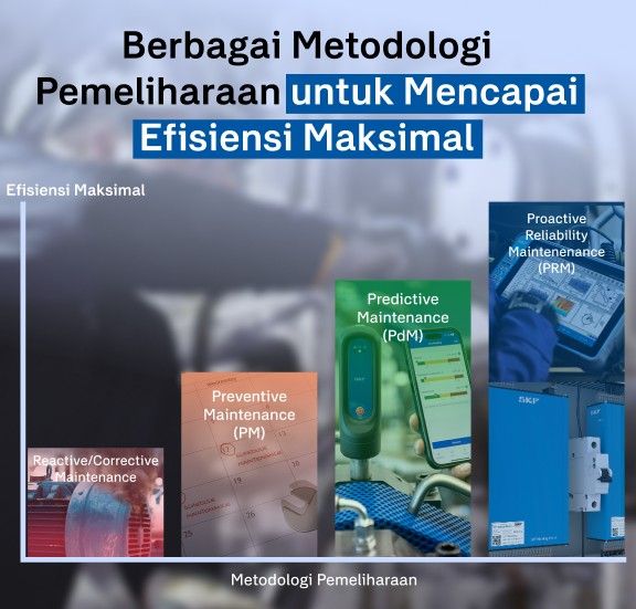 Maintenance adalah
