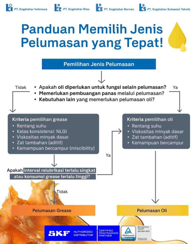 Panduan Memilih Jenis Pelumasan yang Tepat