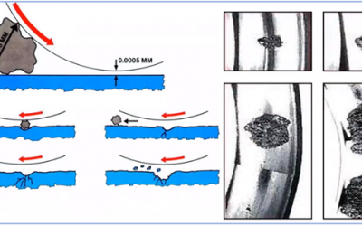 Pengaruh Kontaminasi Terhadap Kinerja Bearing