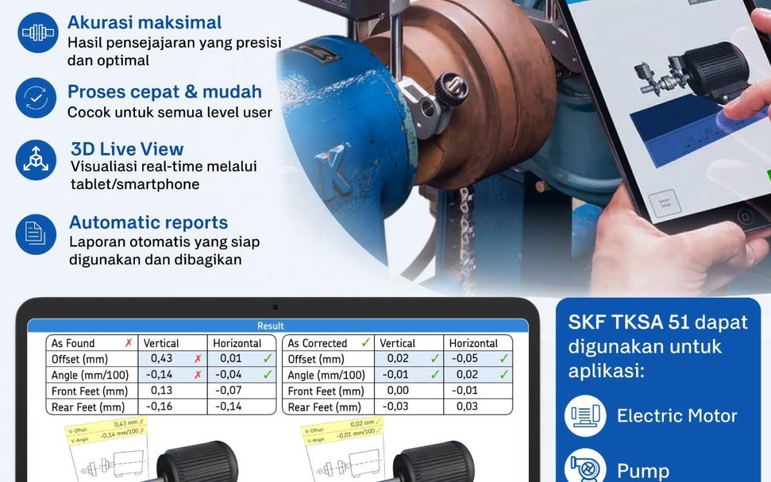 SKF TKSA 51 — Solusi Shaft Alignment yang Praktis dan Presisi