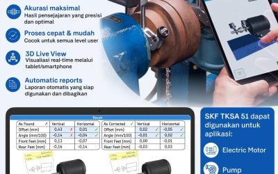 SKF TKSA 51 — Solusi Shaft Alignment yang Praktis dan Presisi