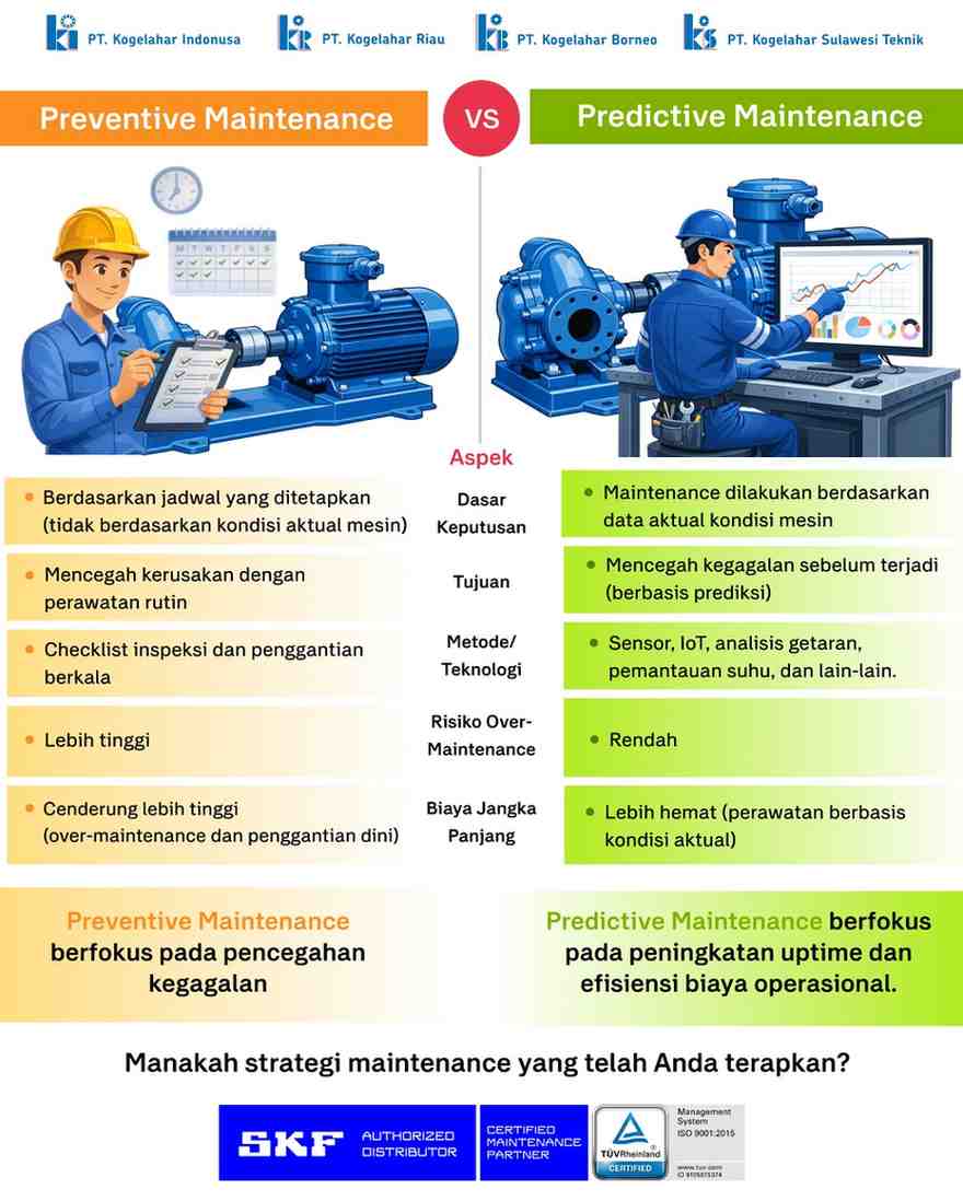 Preventive Maintenance vs Predictive Maintenance