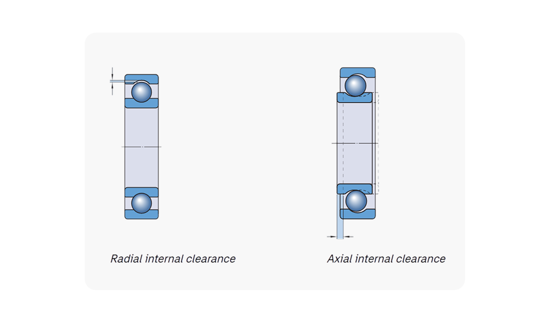 Radial dan Axial Internal Clearance Arti kode bearing