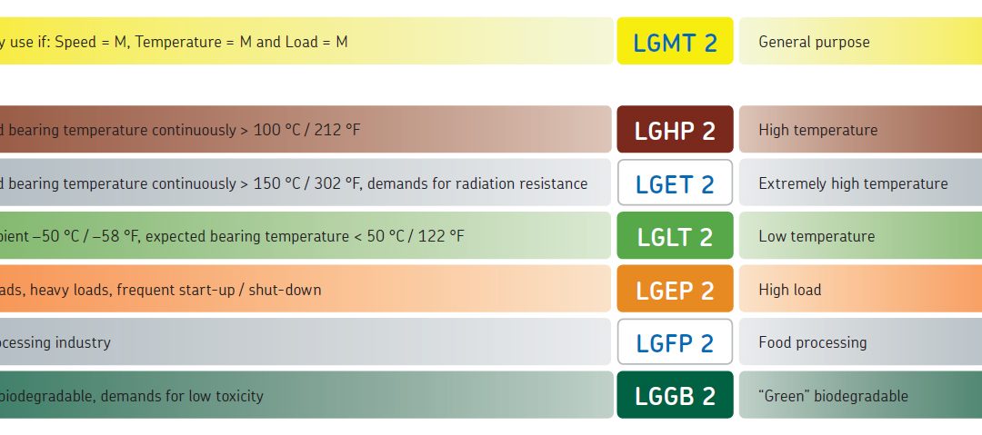 SKF Grease – Solusi yang Sempurna untuk Semua Aplikasi