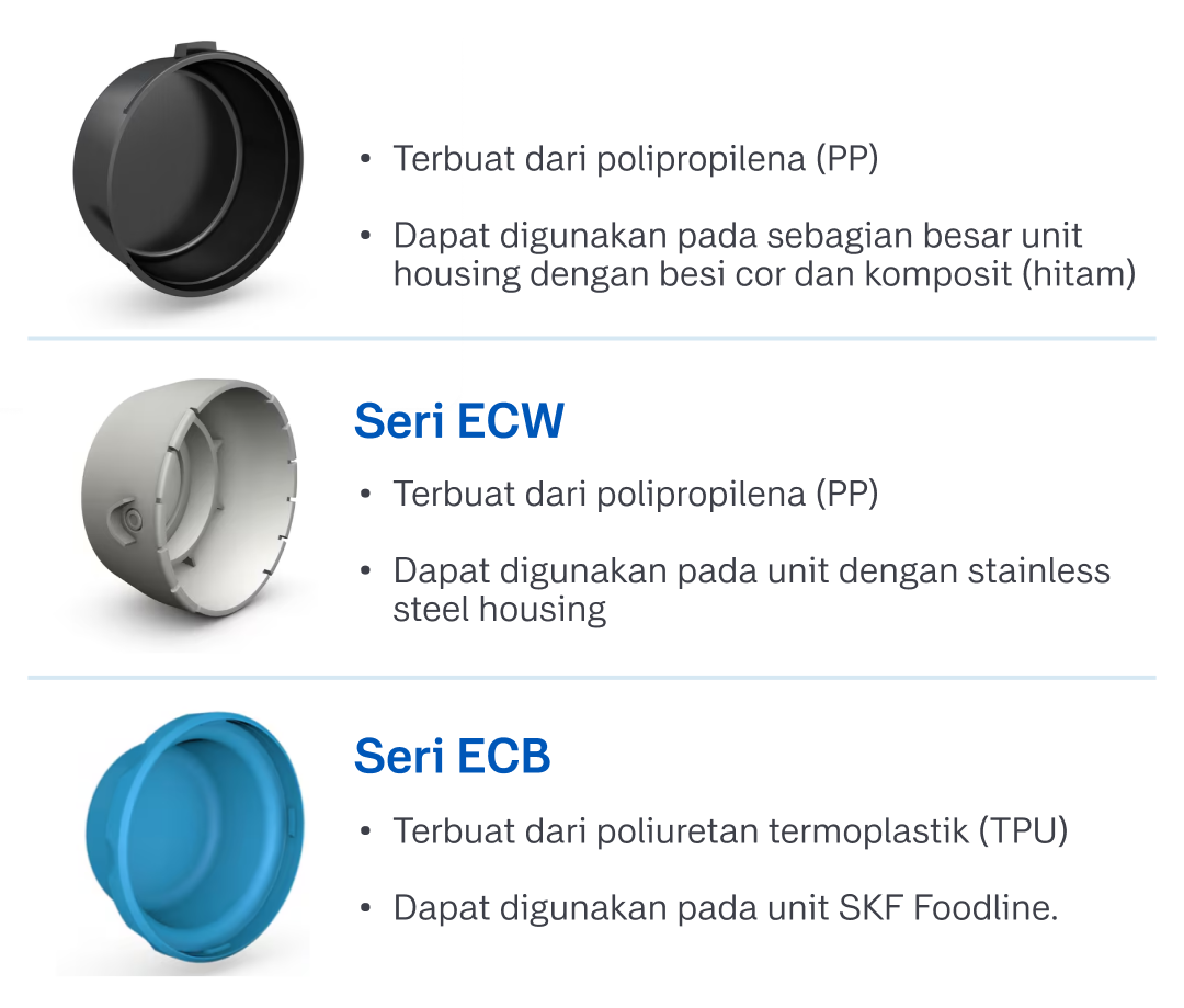 Tipe End Cover SKF dan Materialnya Tipe End Cover SKF dan Materialnya