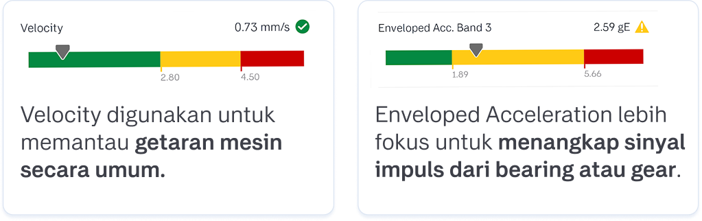 Velocity vs gE Enveloping Apa itu
Velocity,
Enveloped Acceleration,
dan